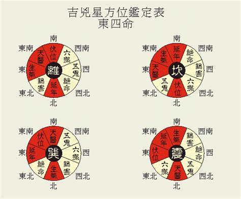 命卦對照表|【命卦對照表】輕鬆找出你的命卦！命卦對照表1931